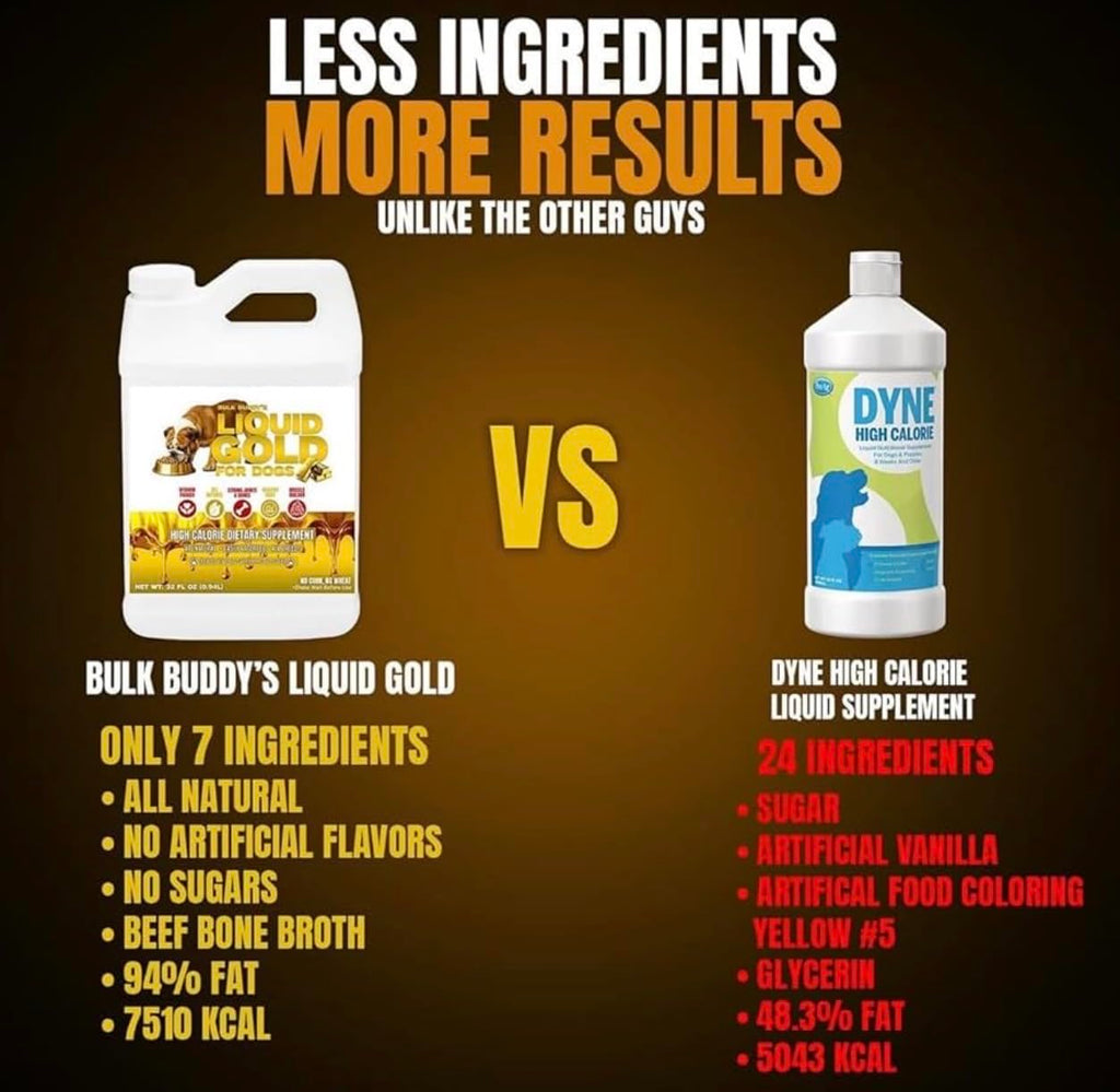 Dog Weight Gainer High-Calorie Nutritional Supplement 1GAL Q8752