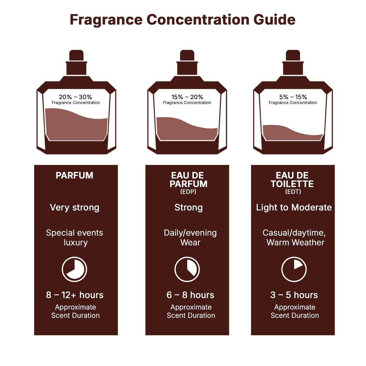 Fresh Spicy Vanilla Coconut Eau de Parfum 3.40 Ounce / 100 ml L64434