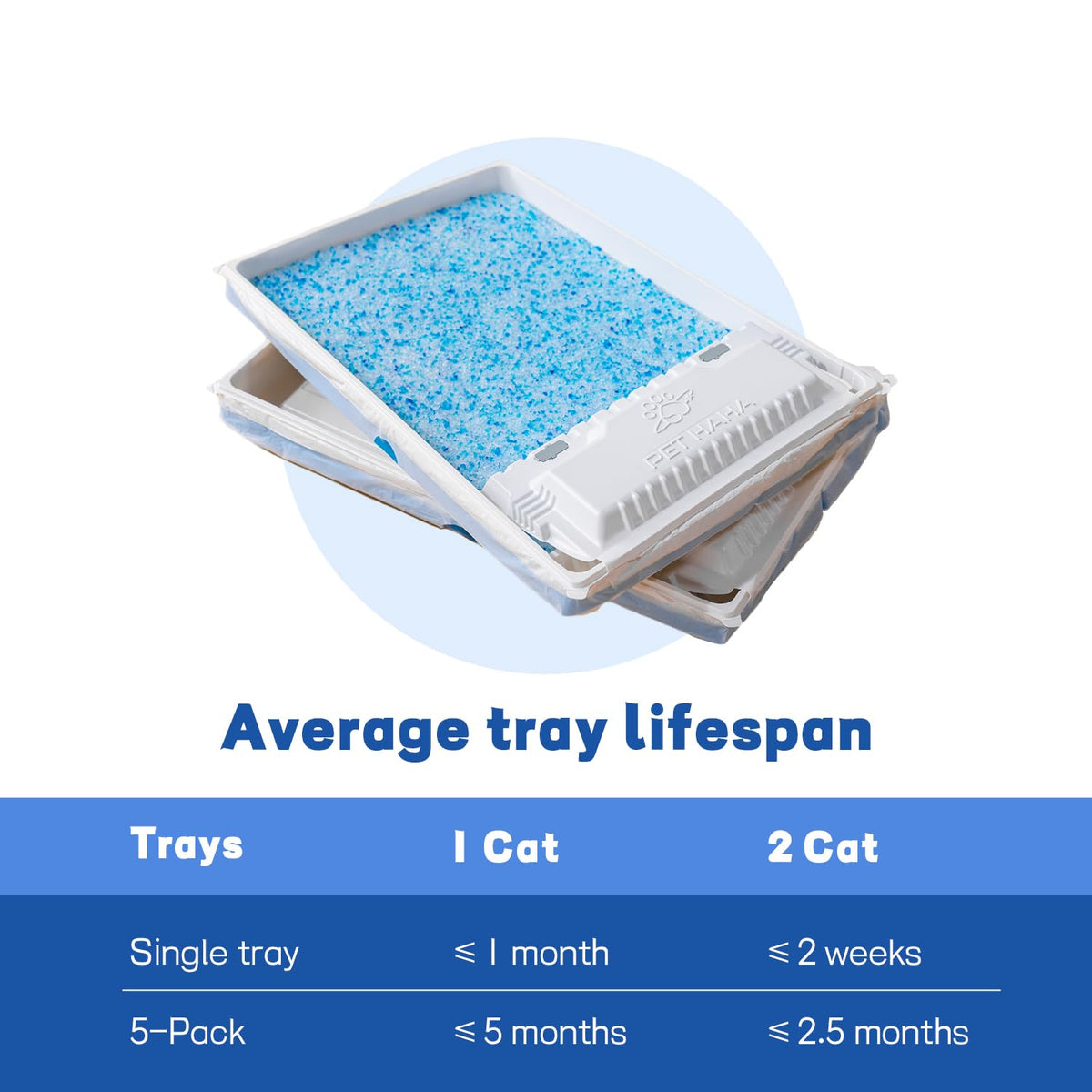 Cat Litter & Disposable Litter Trays 5 Sets M9008