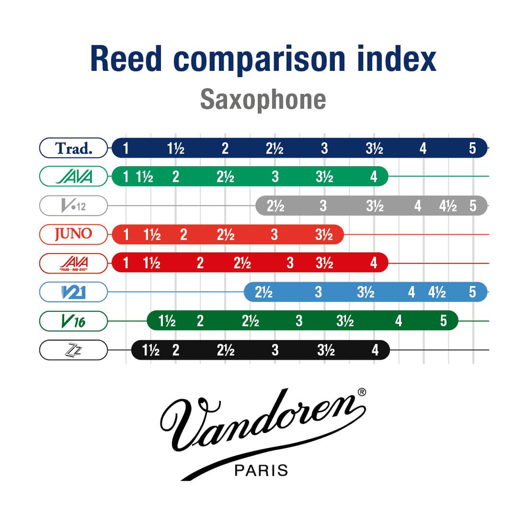 Alto Sax Traditional Reeds Strength 1.5 Box of 10 A460854
