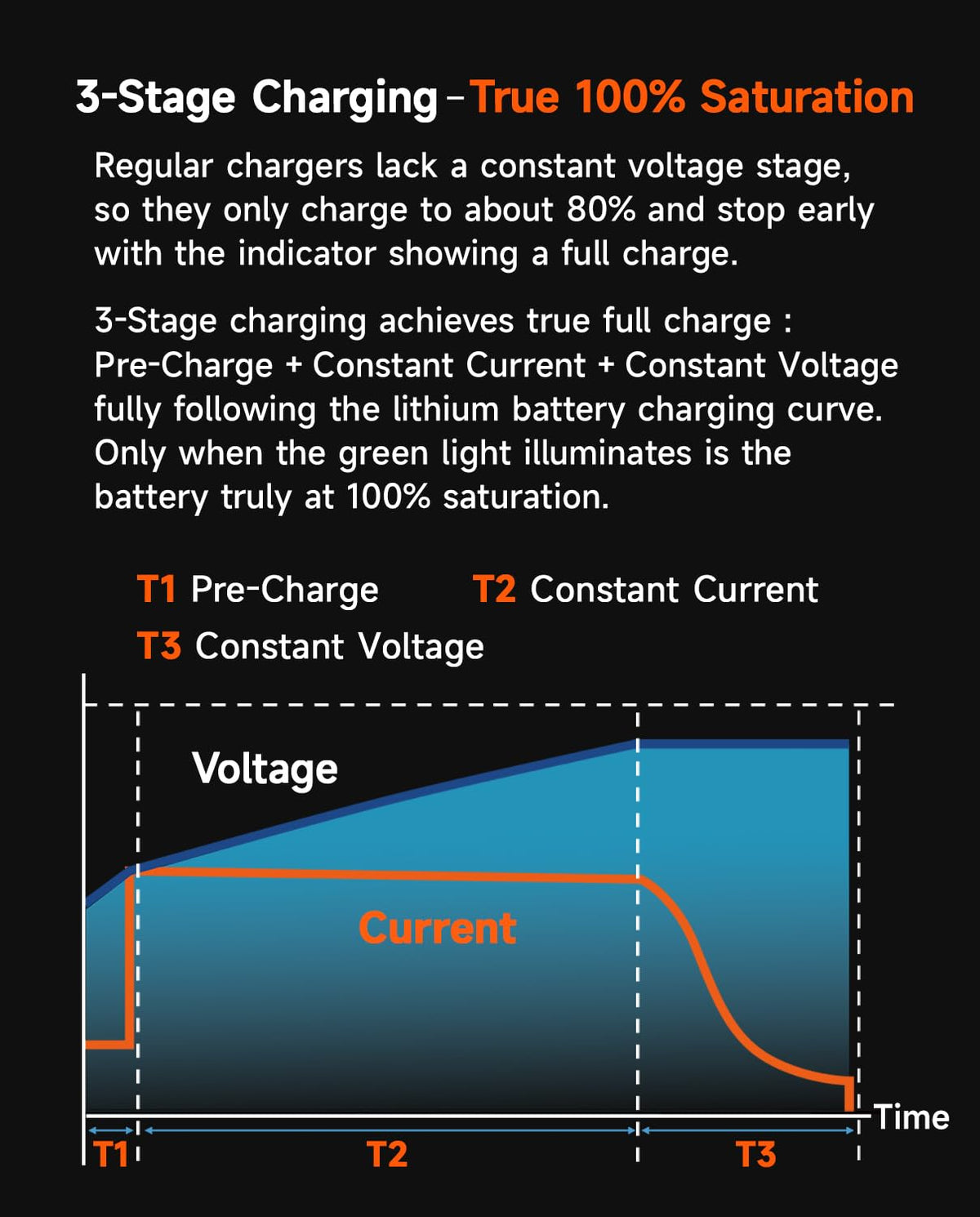 42V 2A Electric Scooter Charger F74952