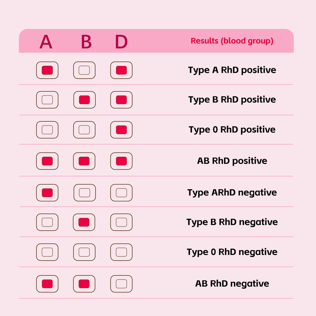 Blood Group Testing Kit 3 Test Kit K165586