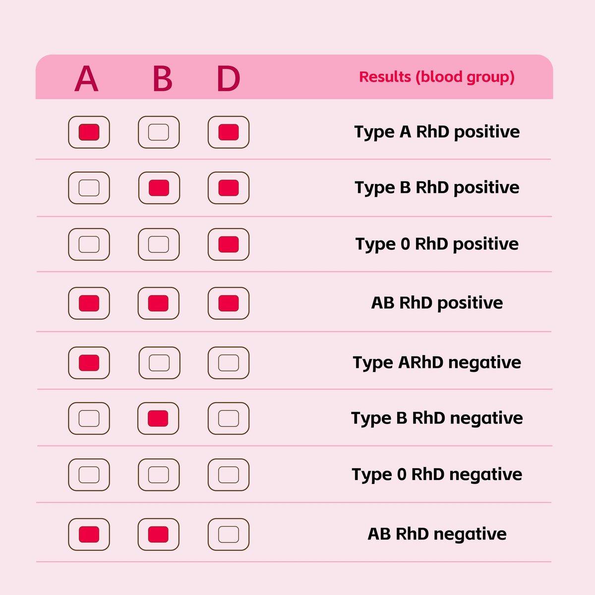 Blood Group Testing Kit 3 Test Kit K165586