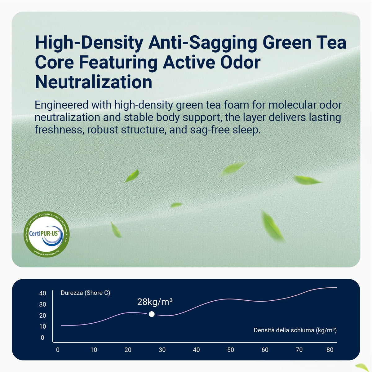Twin 12 Inch Green Tea Memory Foam Mattress E922835