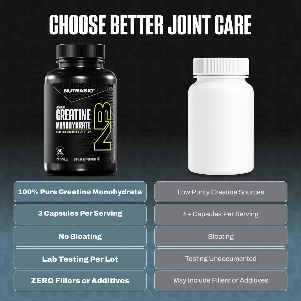 Micronized Creatine Monohydrate Capsules M816