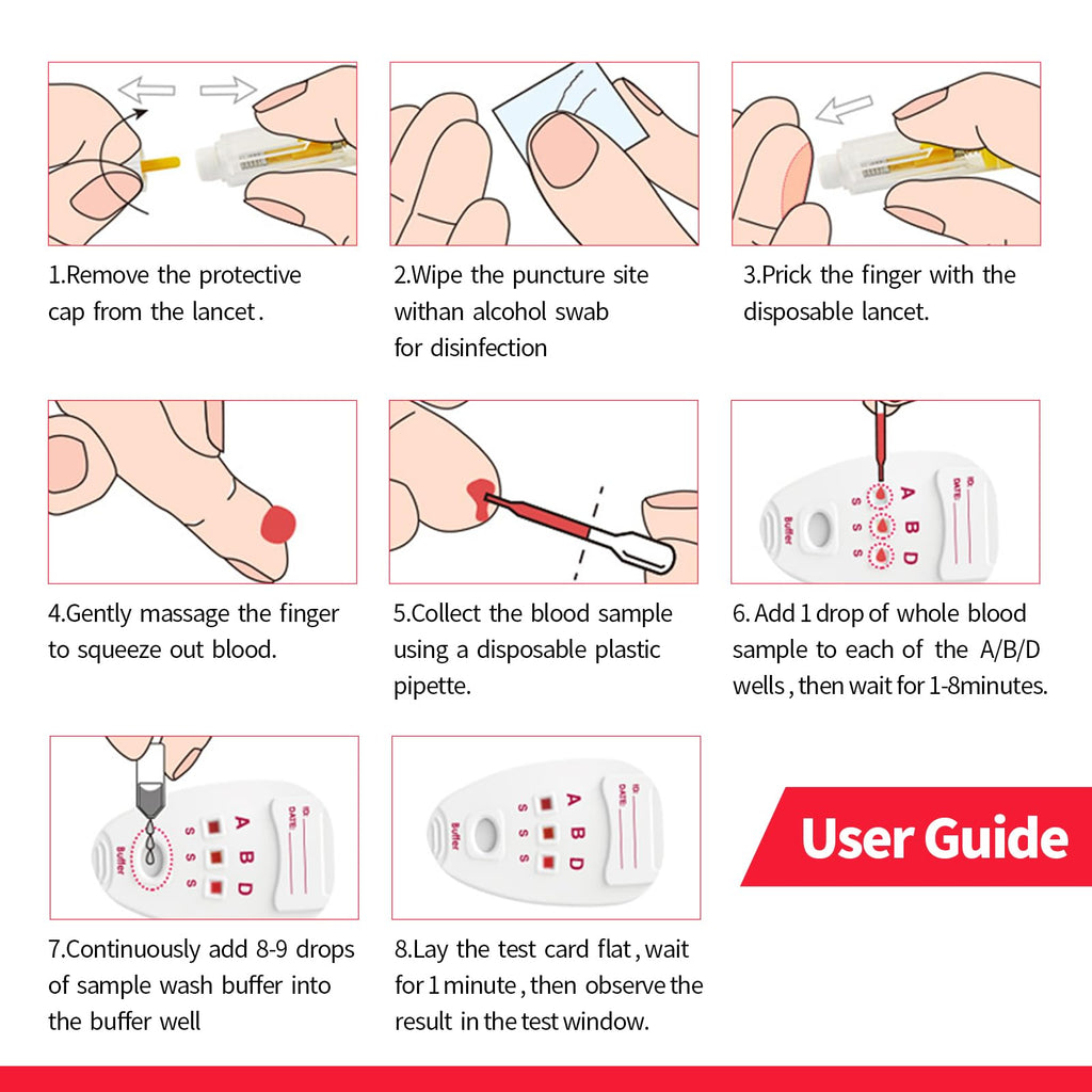 Blood Group Testing Kit 3 Test Kit K165586