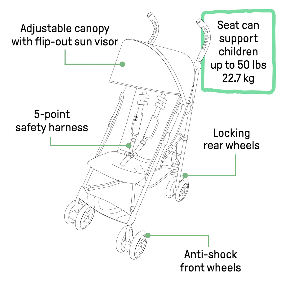 Black & Gray Lightweight Steel Frame Stroller D957