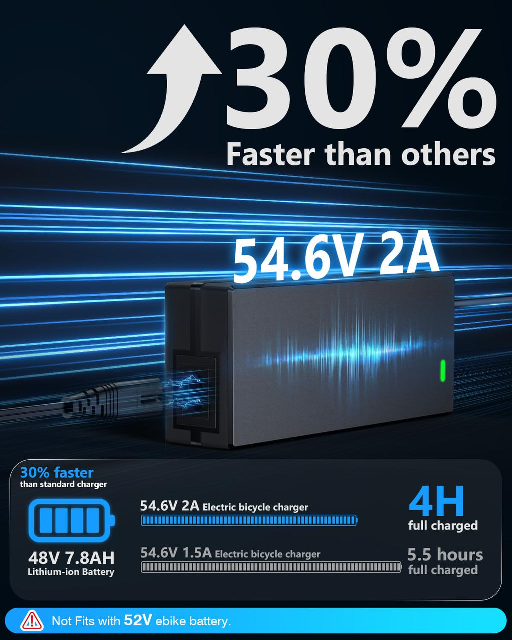 54.6V 2A Lithium Battery Charger V92732