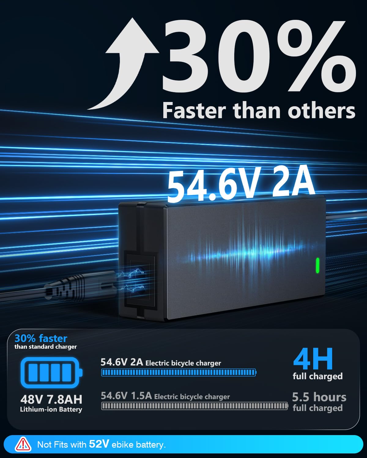 54.6V 2A Lithium Battery Charger V92732