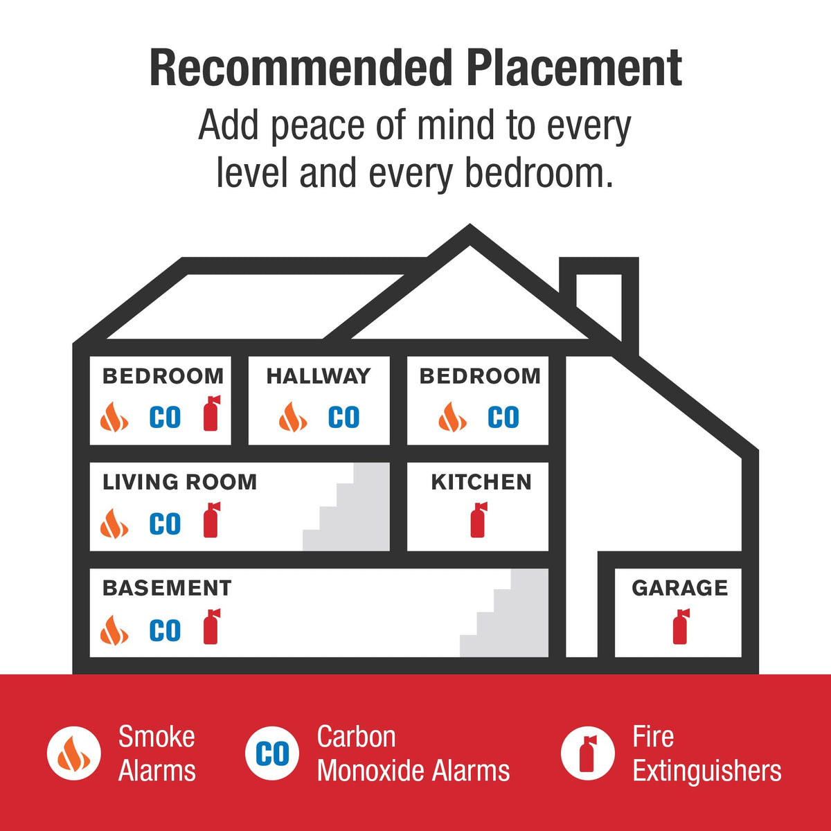 10-Year Battery Combination Smoke & Carbon Monoxide Alarm I692