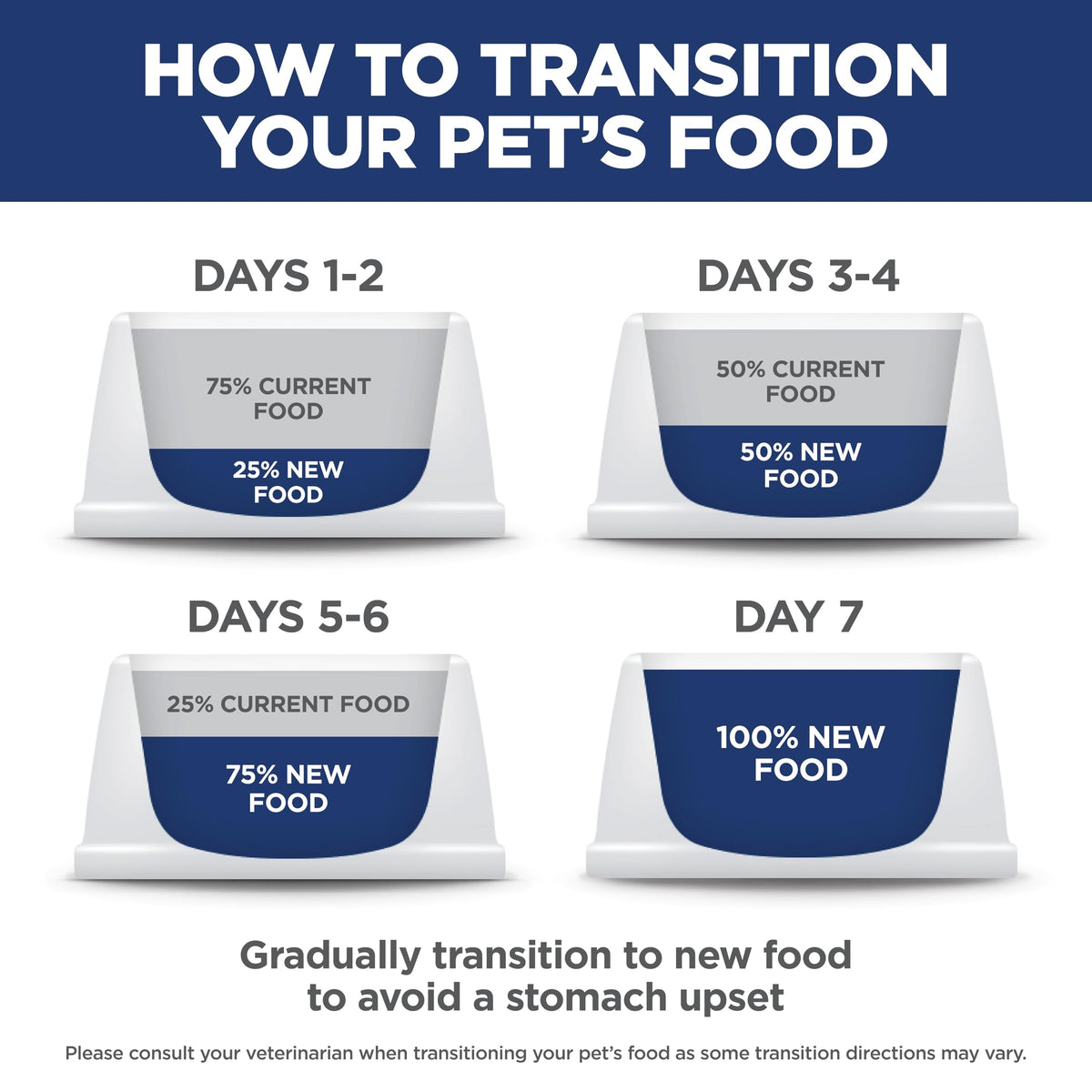 Sensitive Stomach & Skin Small & Mini Dry Dog Food D996