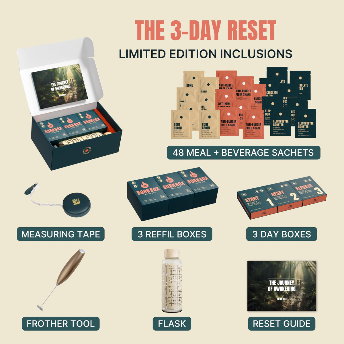3 Day Fasting Kit 48 Packs Y9469