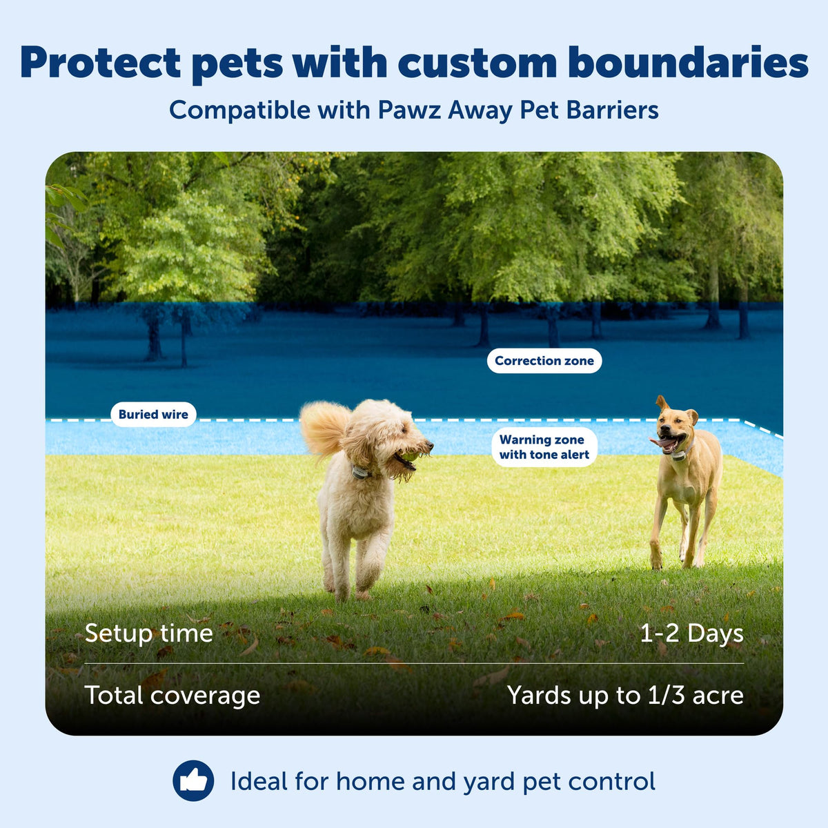 In-Ground Fence for Dogs & Cats N75353