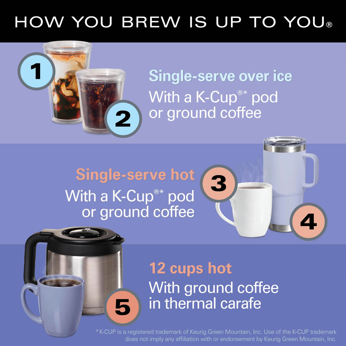 5-in-1 Drip & Single Serve Coffee Maker K26355